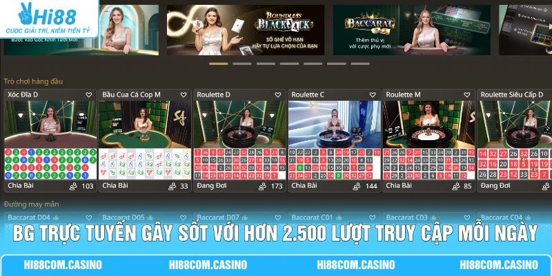 BG trực tuyến gây sốt với hơn 2.500 lượt truy cập mỗi ngày