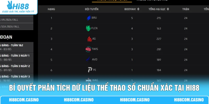 Bí quyết phân tích dữ liệu thể thao số chuẩn xác tại Hi88
