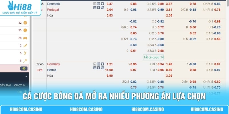 Cá cược bóng đá mở ra nhiều phương án lựa chọn
