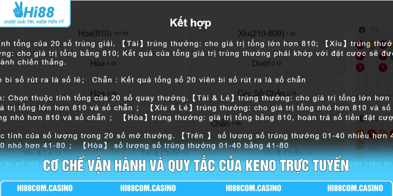 Cơ chế vận hành và quy tắc của Keno trực tuyến