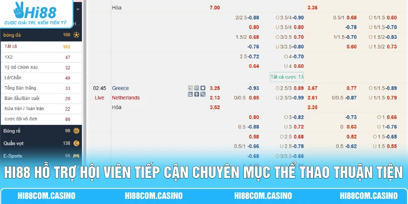 Hi88 hỗ trợ hội viên tiếp cận chuyên mục thể thao thuận tiện
