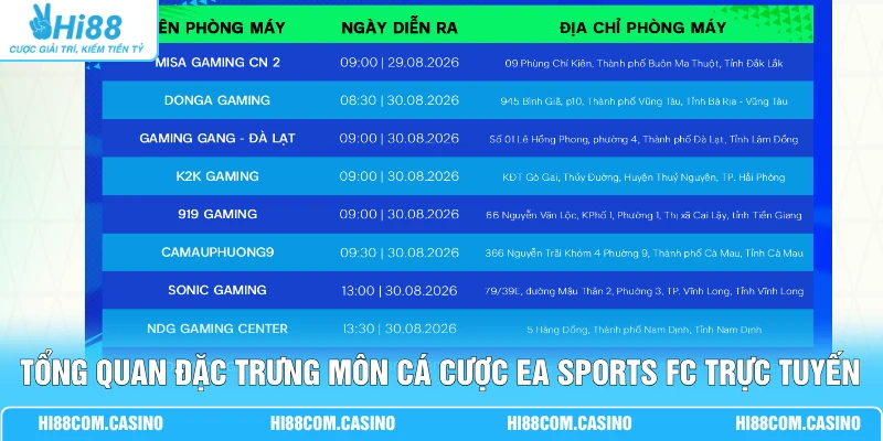 Tổng quan đặc trưng môn cá cược EA Sports FC trực tuyến