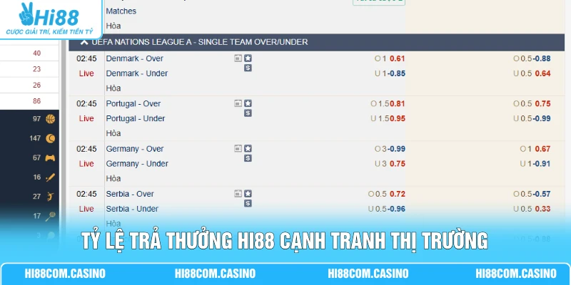 Tỷ lệ trả thưởng Hi88 cạnh tranh thị trường